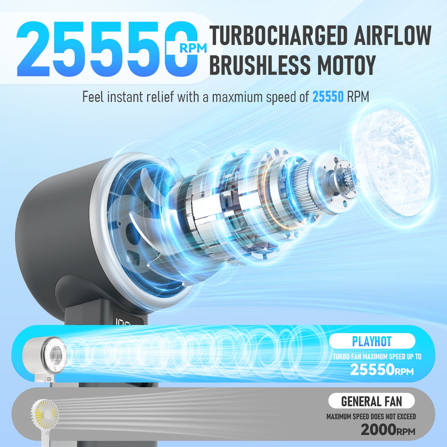 Portable Handheld Fan, 60°F Ice Cooling, 5 Speed 25550RPM