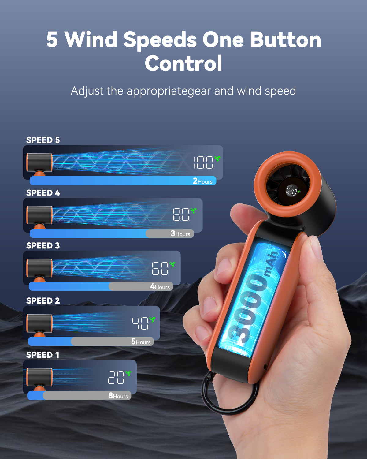 Portable Mini Turbo Fan - 17,400 RPM, 5 Speeds, 8H Battery