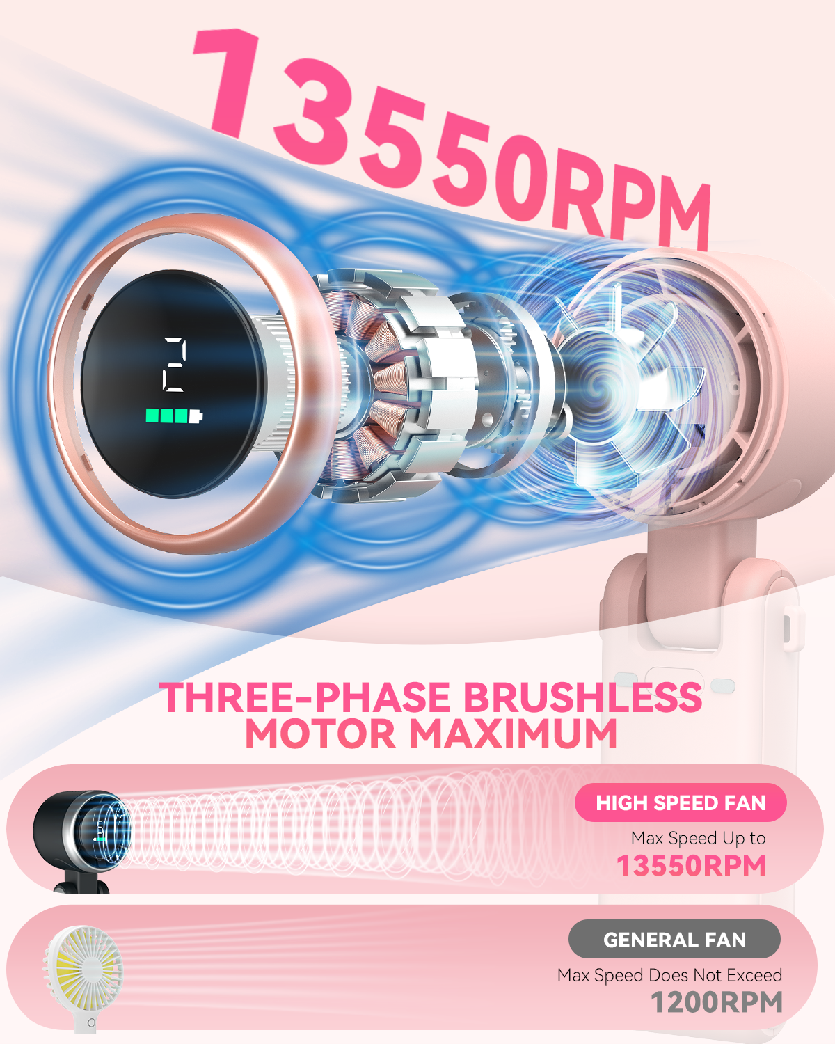 Portable Turbo Fan - 5 Speeds, 20H Battery, Ultra-Cooling