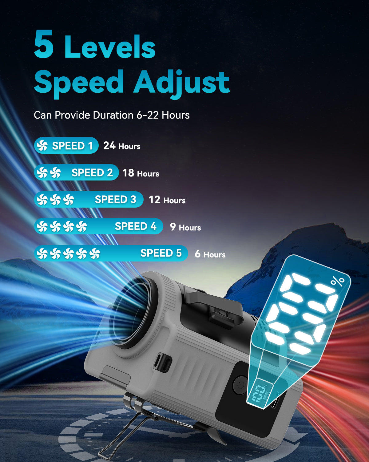 Portable Waist Fan - 5 Speeds, 40H Battery, 16,600 RPM