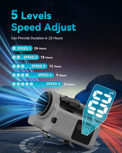 Portable Waist Fan - 16,600 RPM, 40H Battery, 4in1 Clip/Neck/Desk Fan